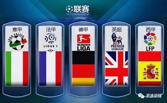 而引入回購